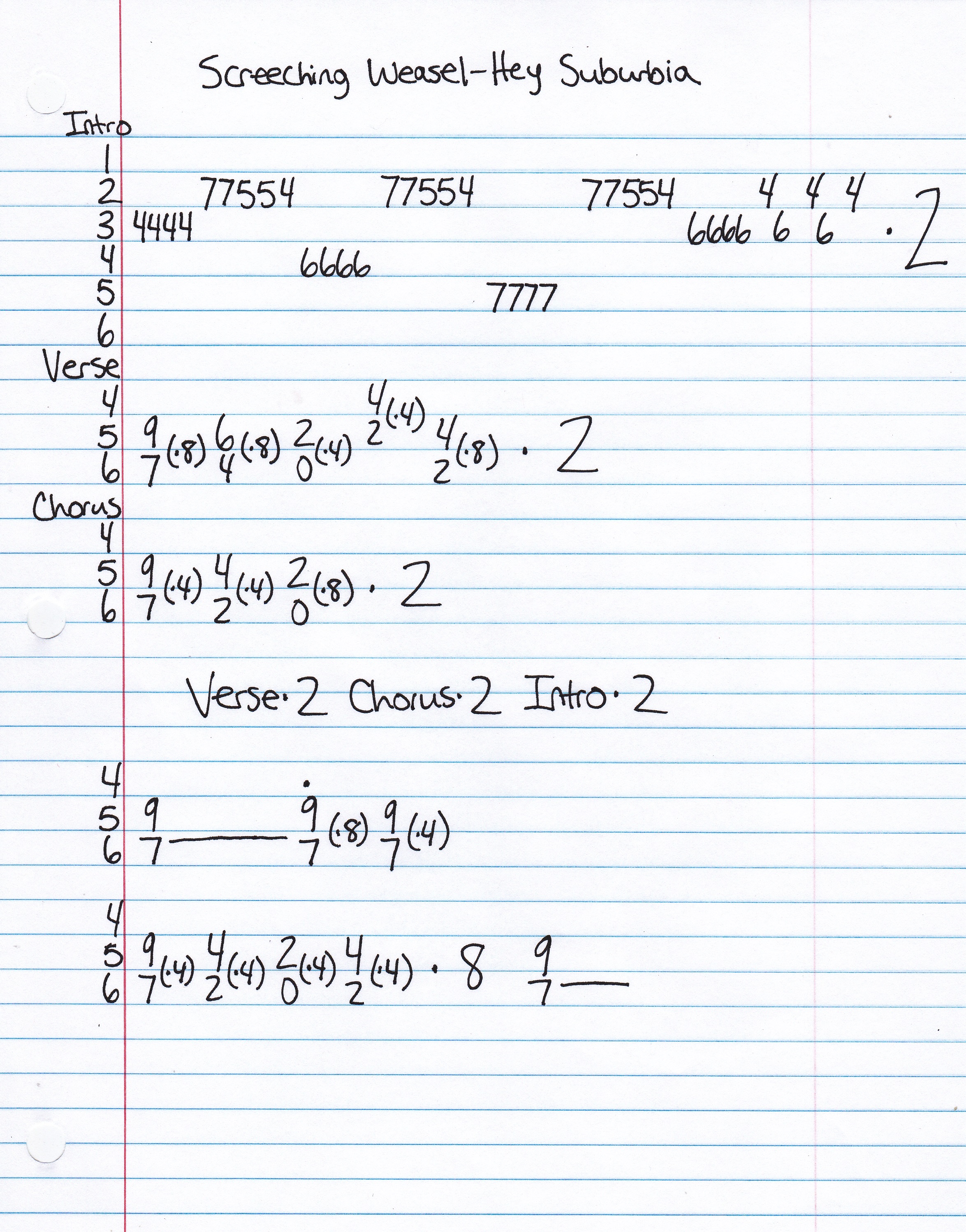 High quality guitar tab for Hey Suburbia by Screeching Weasel off of the album Boogadaboogadaboogada!. ***Complete and accurate guitar tab!***